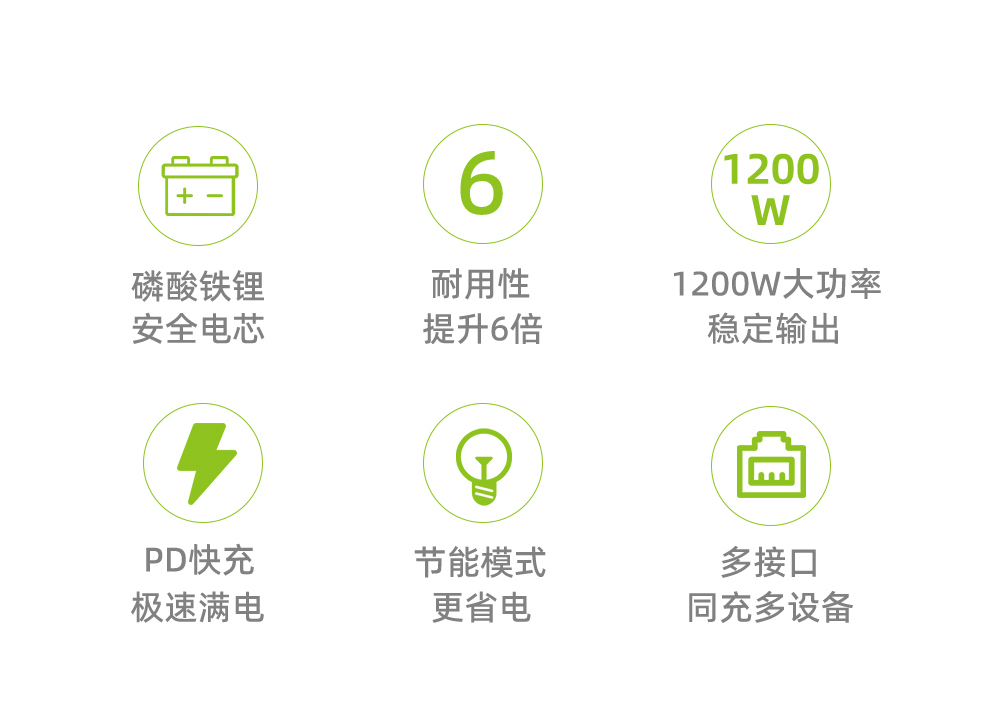 Boltpower電將軍 BP120A  1200W戶外儲能電源_02
