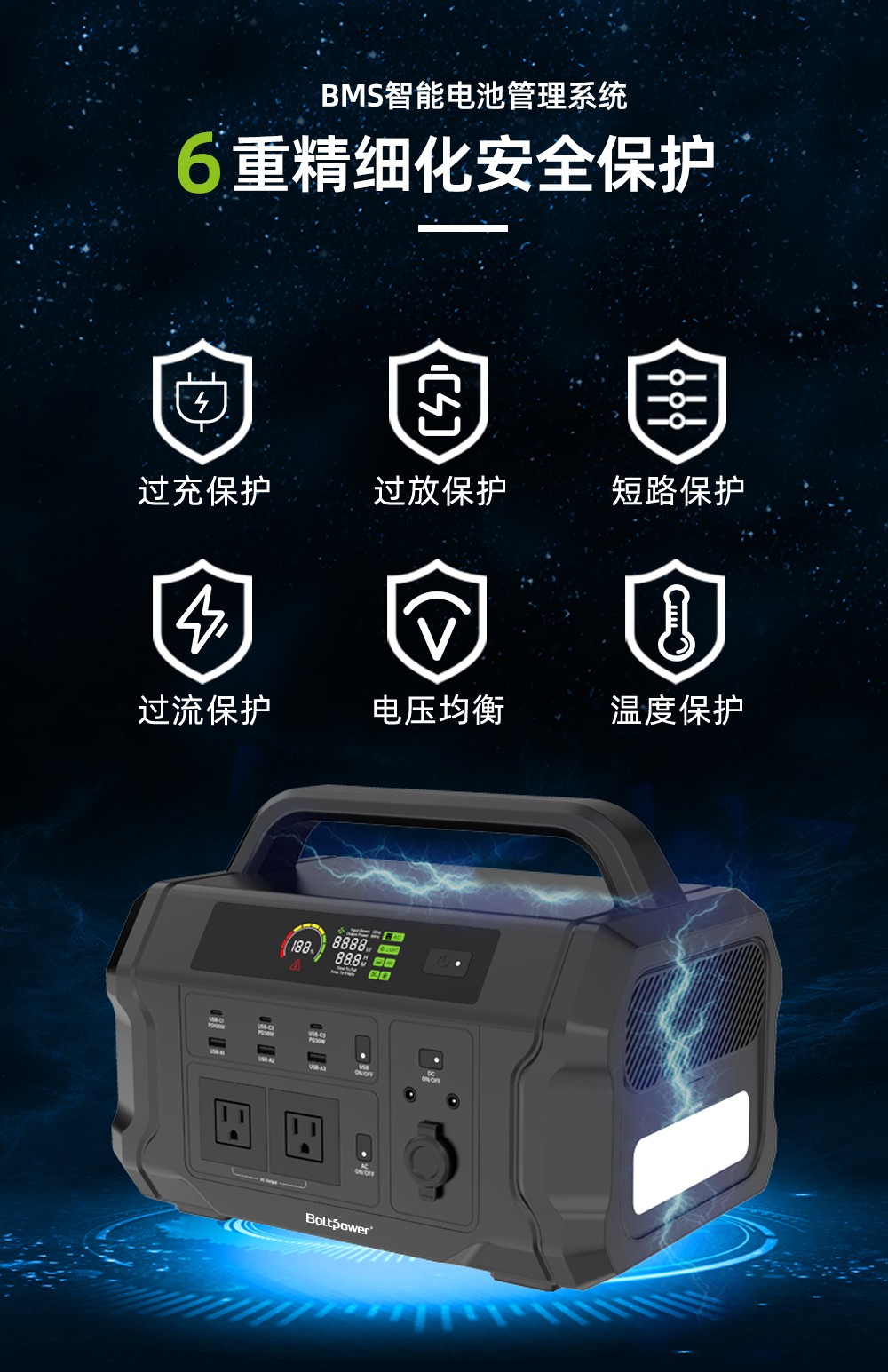 Boltpower電將軍 BP120A  1200W戶外儲能電源_06